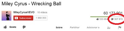 Miley Cyrus “Wrecking Ball” – O vídeo da polémica